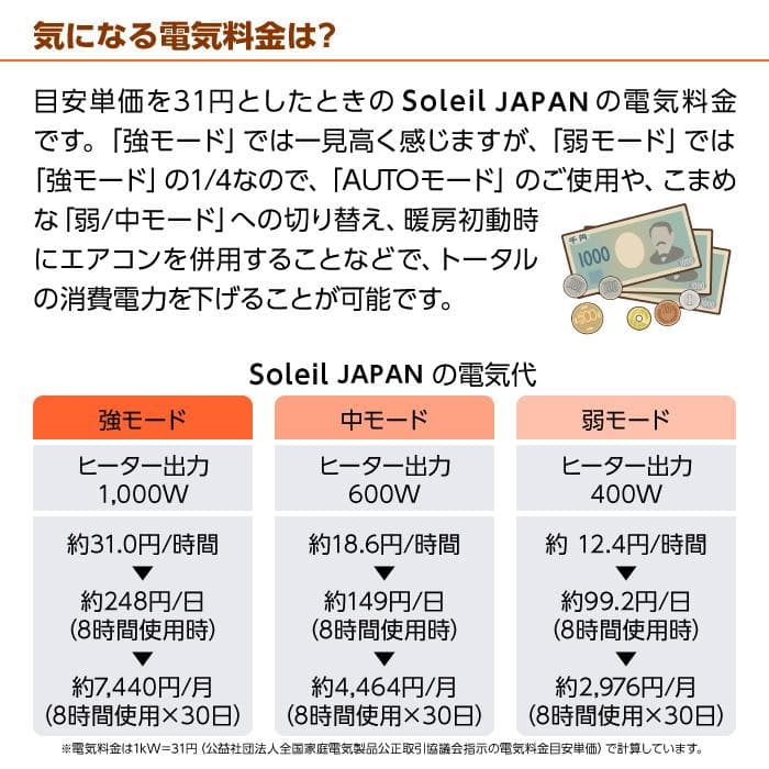 【日本製・新品・未使用】ポカポカパネルヒーターSoleil JAPAN