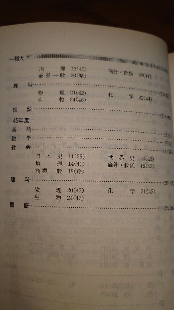 赤本 教学社 一橋大学 '74 1974年度