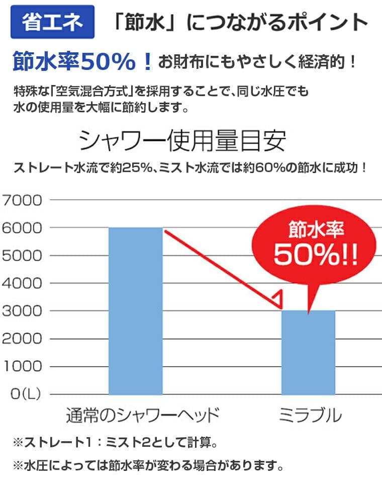 新品正規品ミラブルプラス ウルトラファインミスト サイエンス シャワーヘッド