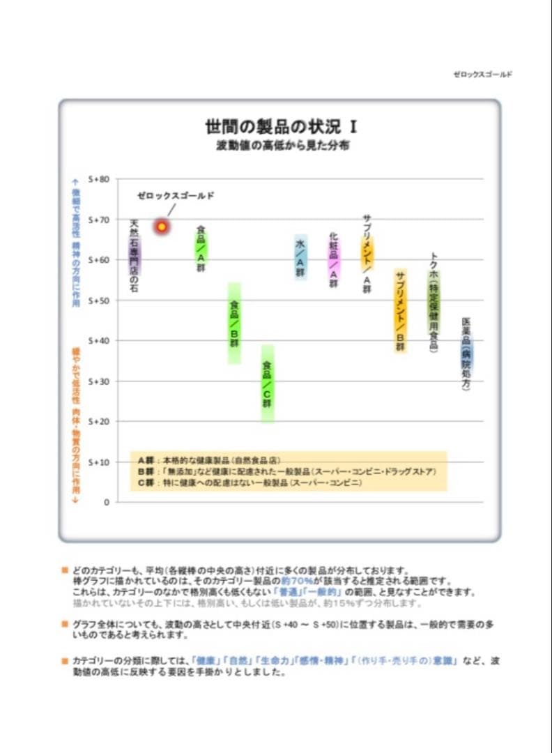 ゼロックスゴールド98㎜2枚セット宇宙エネルギーゼロ磁場パワーストーン