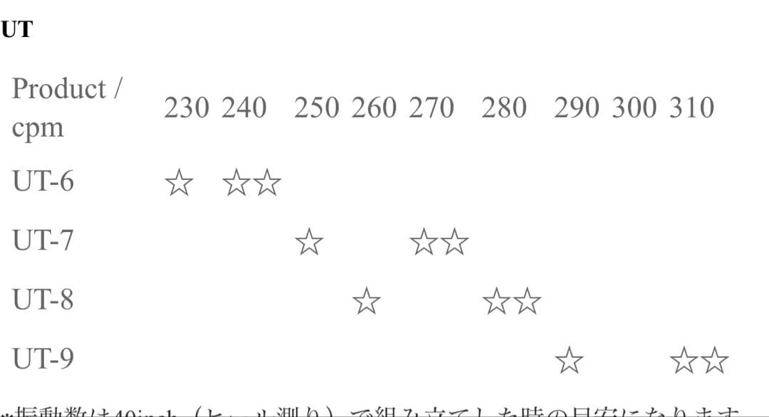 ムジーク On The Screw DU 【U3】シャフトTRPX UT-6