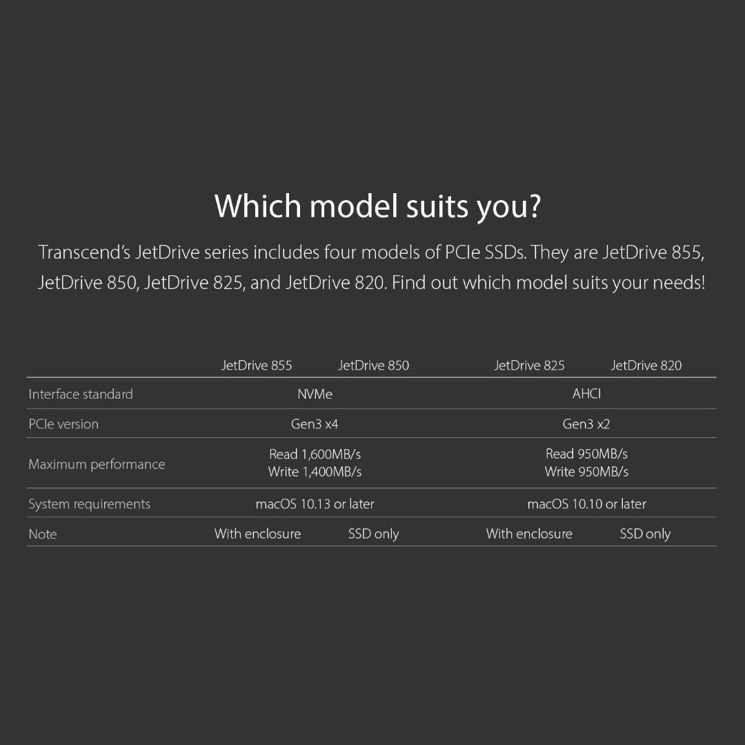 Transcend Mac専用SSD 960GB アップグレードキット 新品