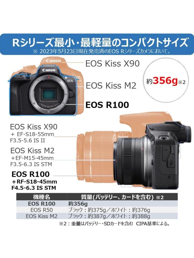 早い者勝ち 破格 新品未使用 Canon ミラーレス一眼カメラ EOS R100