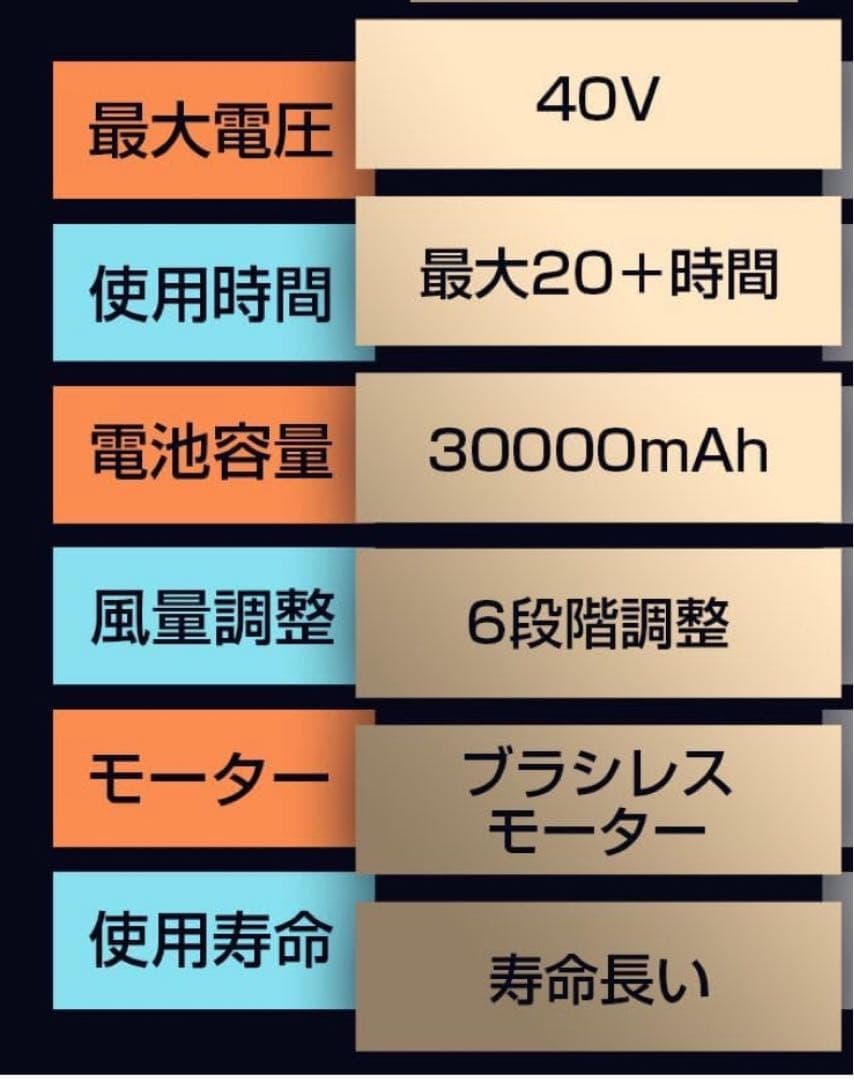 2025業界超強40V/30000mAhファンバッテリーセット 空調作業服ファン