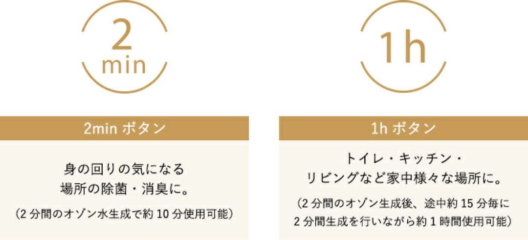 【子育て家庭の必需品】FUJIIRYŌKI CLEAR ZERO FWO-3