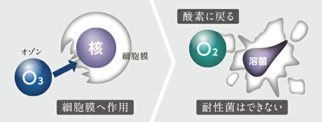 【子育て家庭の必需品】FUJIIRYŌKI CLEAR ZERO FWO-3