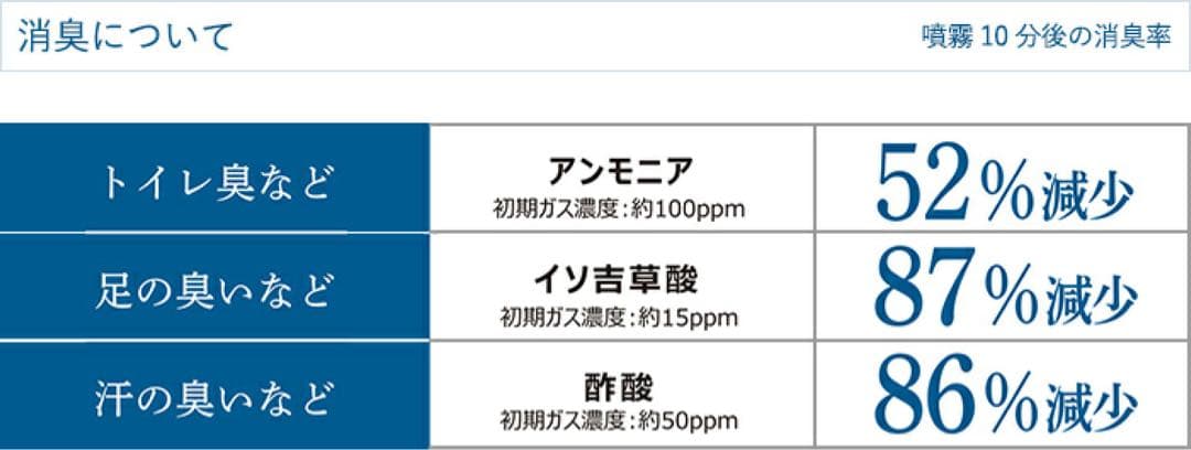 【子育て家庭の必需品】FUJIIRYŌKI CLEAR ZERO FWO-3