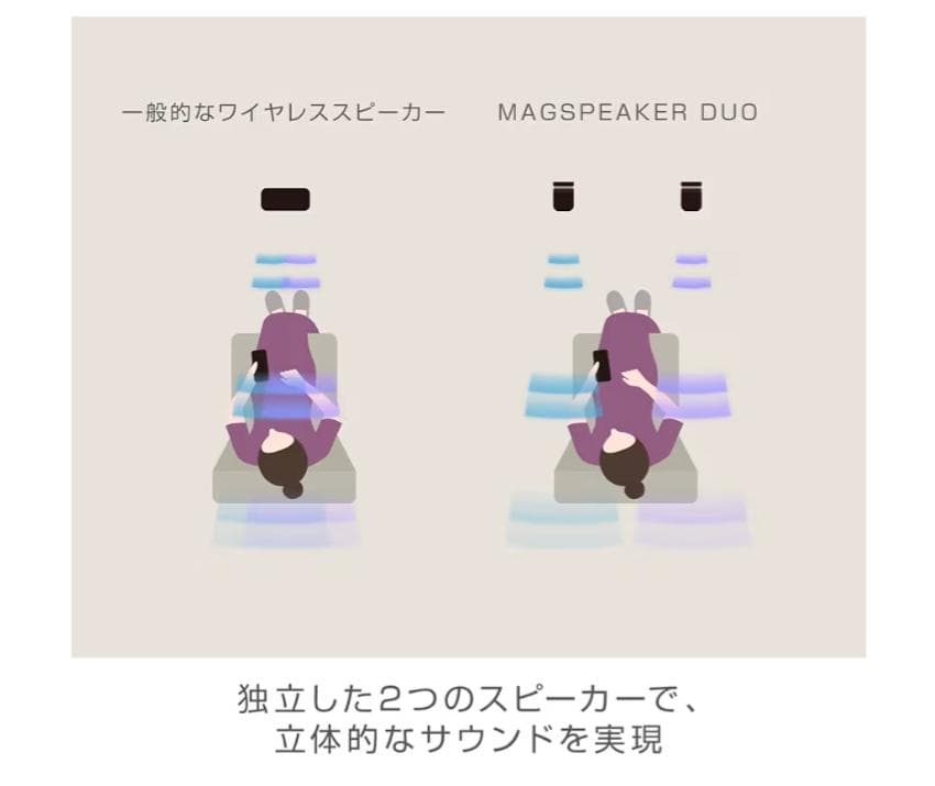 スピーカー Bluetooth　リズム株式会社　ライトグレー 1個