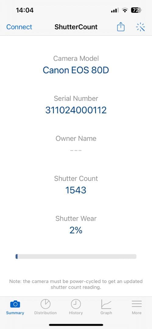 【美品】Canon EOS80Dレンズセット【撮影枚数1,543枚】