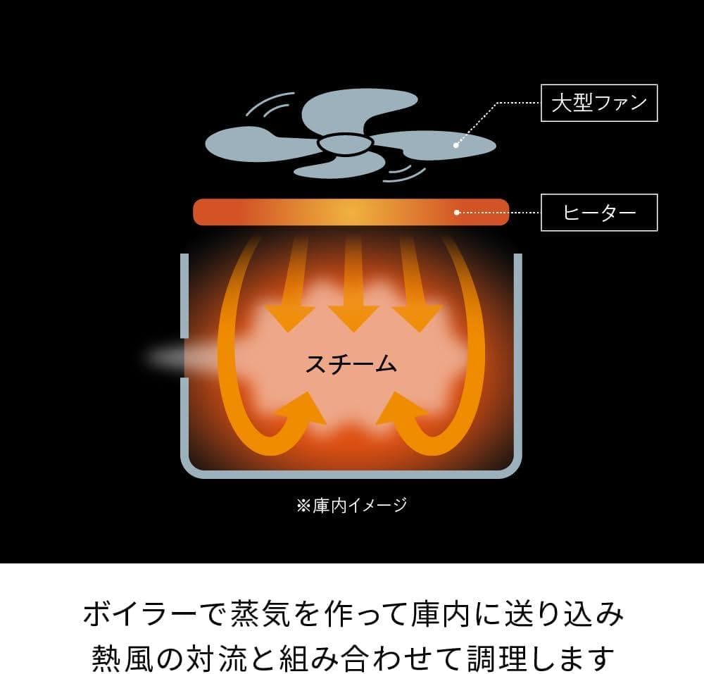 recolte ハイスチームエアーオーブン RAO-3