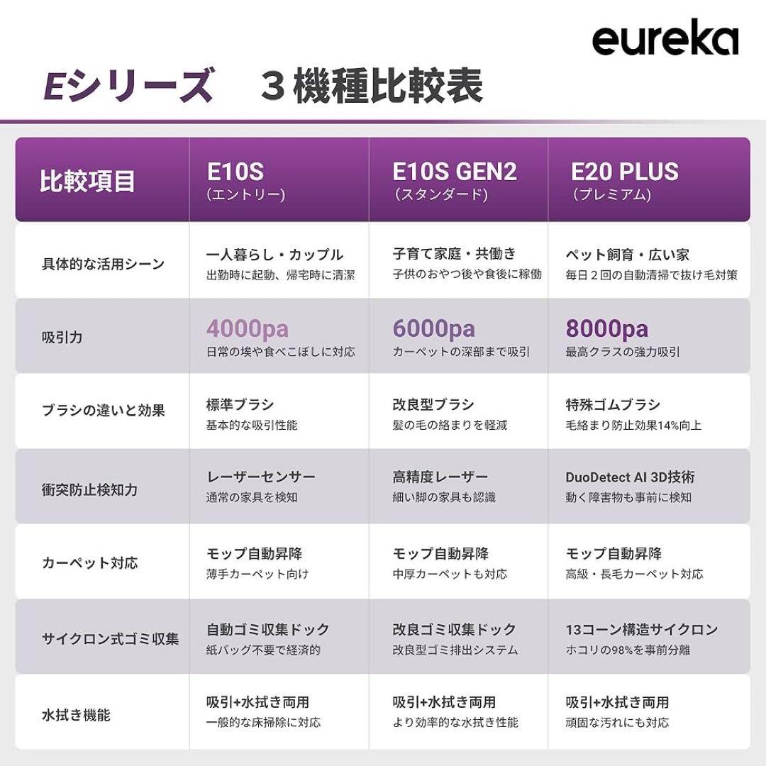 EUREKAロボット掃除機E10s サイクロン式 水拭き両用 高精度マッピング