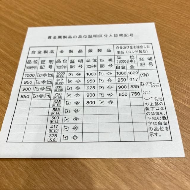 ♪新500円貨幣発行記念メダル