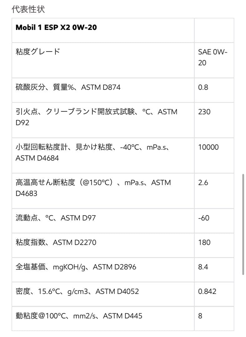 Mobil 1 ESP X2 0W-20 1L エンジンオイル×13本