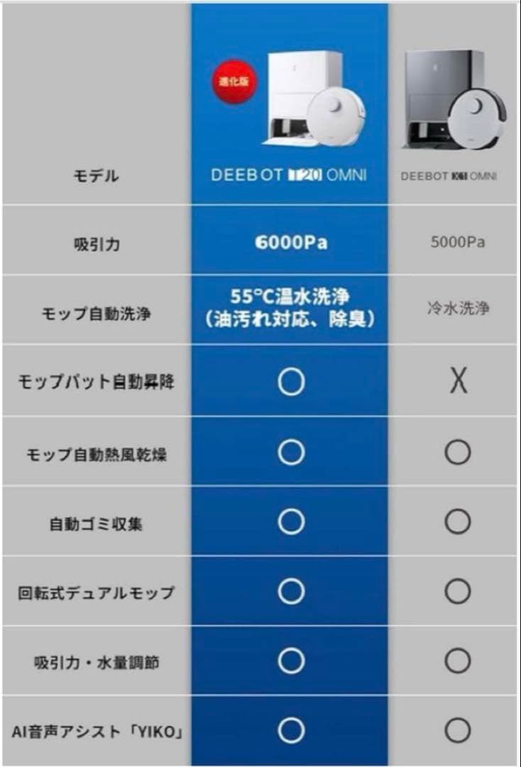 エコバックス　ロボット掃除機ECOVACS DEEBOT T20 OMNI