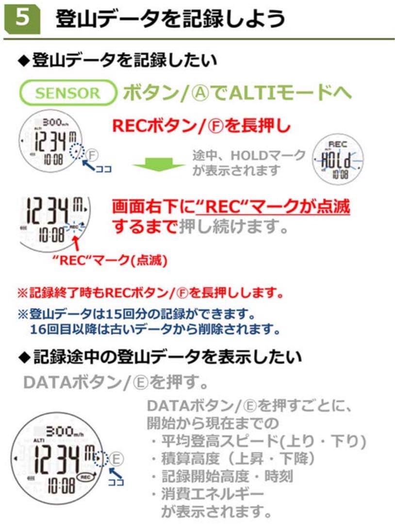 SEIKOプロスペックアルピニスト登山用ソーラーデジタルウオッチ