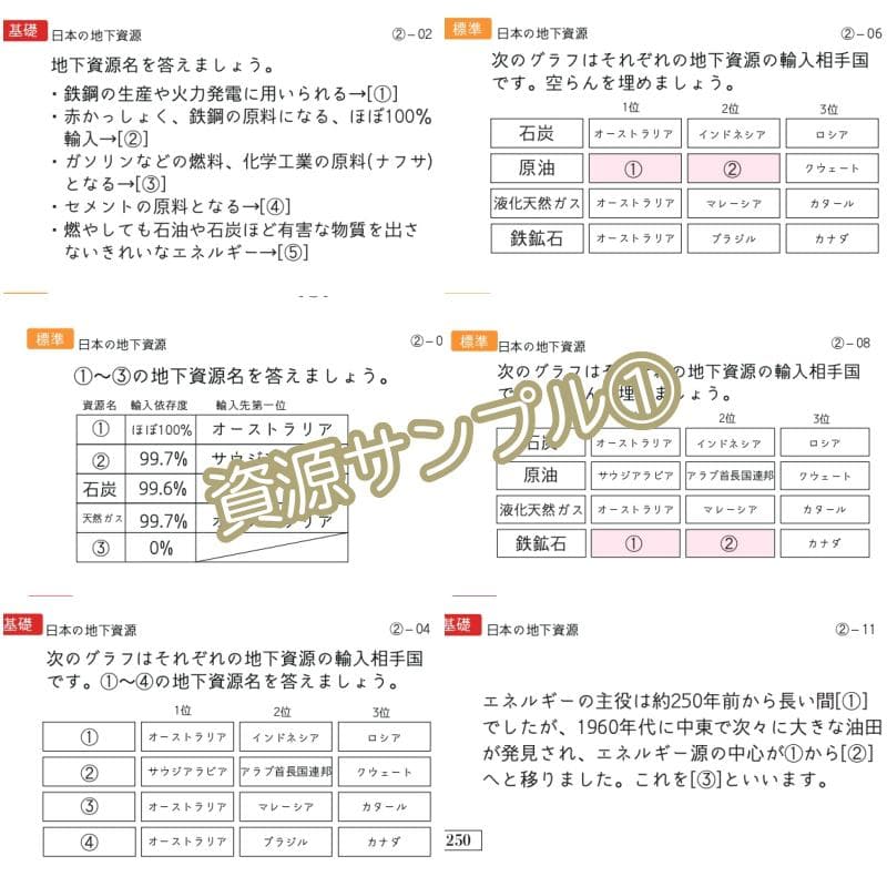 中学受験 暗記カード　極める地理(分野別)　サピックス　コアプラス　予習シリーズ