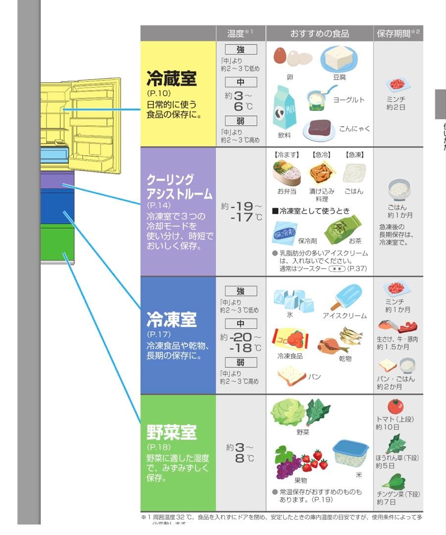 2021年 パナソニック450L 6ドア 冷凍冷蔵庫 NR-SPF457X-N