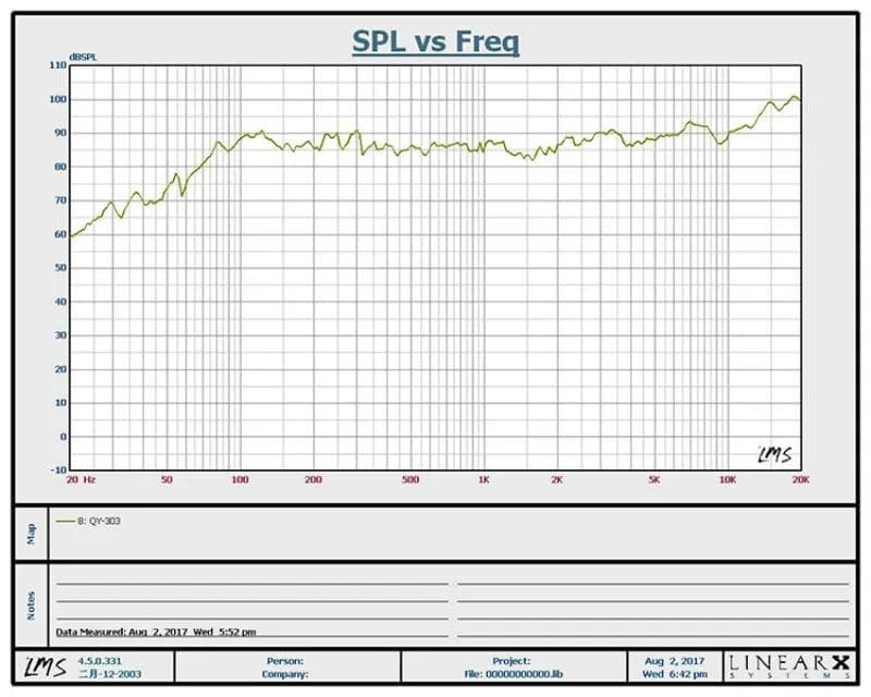 SP001 自作スピーカー 3インチ（新品ユニット）AIYIMA　ブックシェルフ