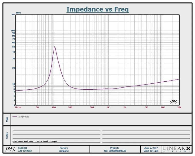 SP001 自作スピーカー 3インチ（新品ユニット）AIYIMA　ブックシェルフ