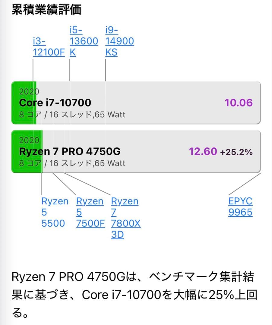 【中古】AMD Ryzen 7 PRO 4750G