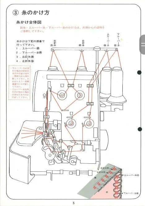 ベビーロックミシン　糸セット　PROLINE　日本製　BL4-828 自宅保管