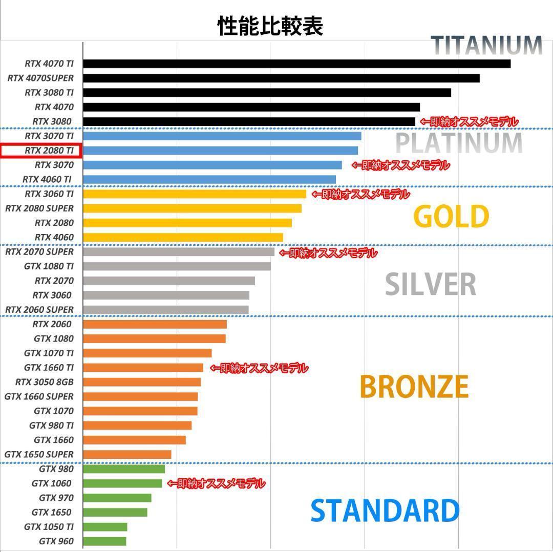 [PLATINUM]✨高性能✨白い光る✨ゲーミングPC✨RTX2080Ti①