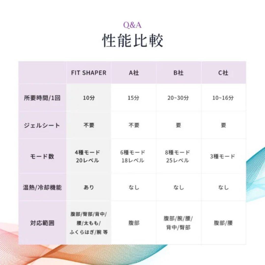 アンドワンEMSオーパスビューティ05フィットシェイパー 脂肪燃焼 ジェル不要