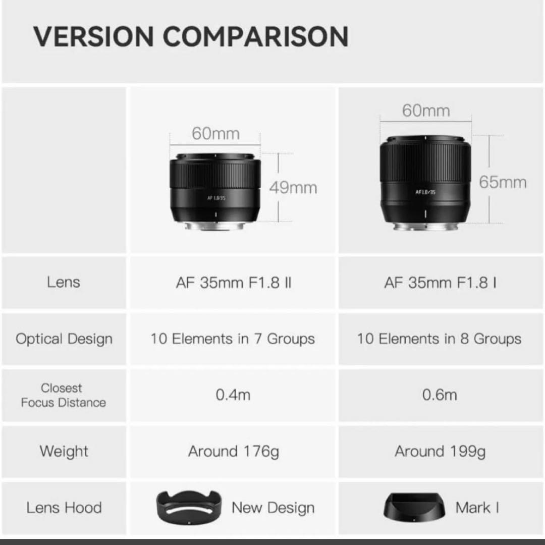 TTArtisan AF35mm f/1.8 II レンズ FUJI Xマウント