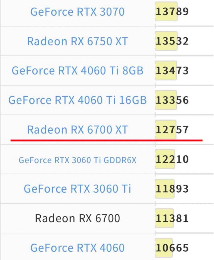 (和孝様) 高性能ゲーミングPC RYZEN7 5700X RX6700 XT