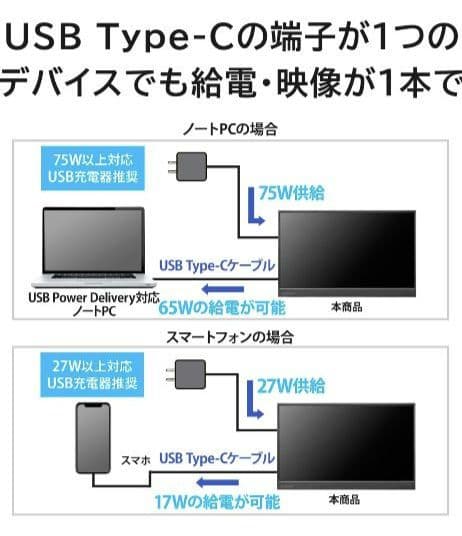 IODATA モバイルモニター 17.3インチ EX-YC172A