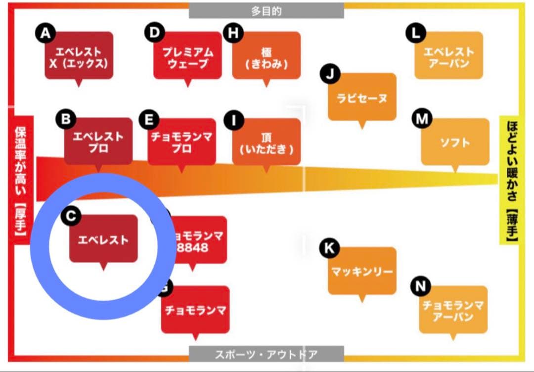 【新品未使用】ひだまり肌着 エベレスト 丸首インナー ダークネイビー サイズS