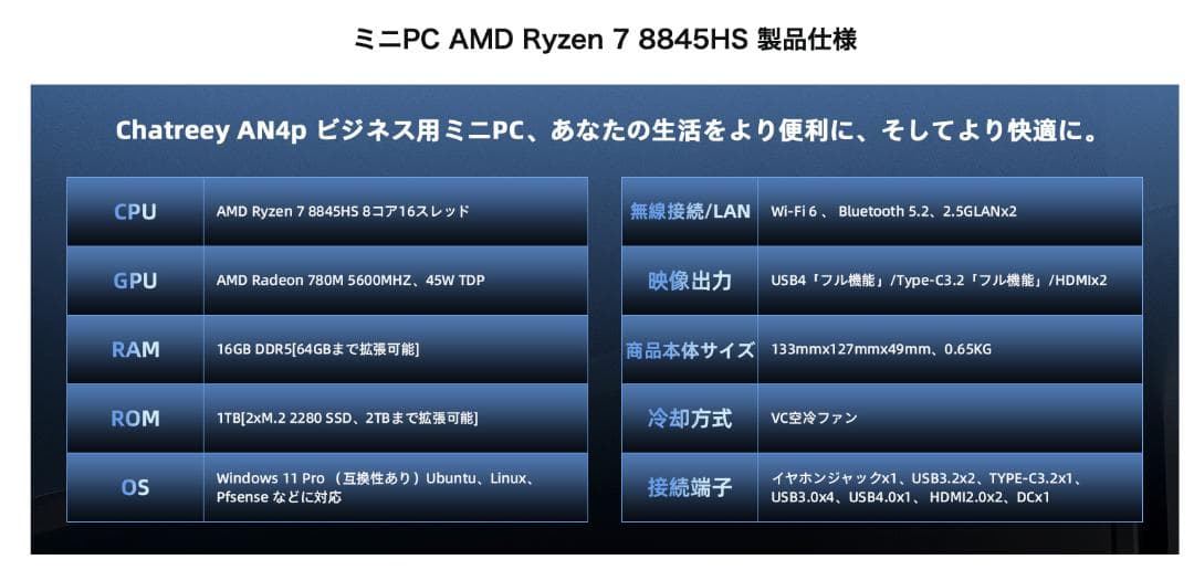 ミニPC AMD Ryzen 7 8845HS 8コア16スレッド