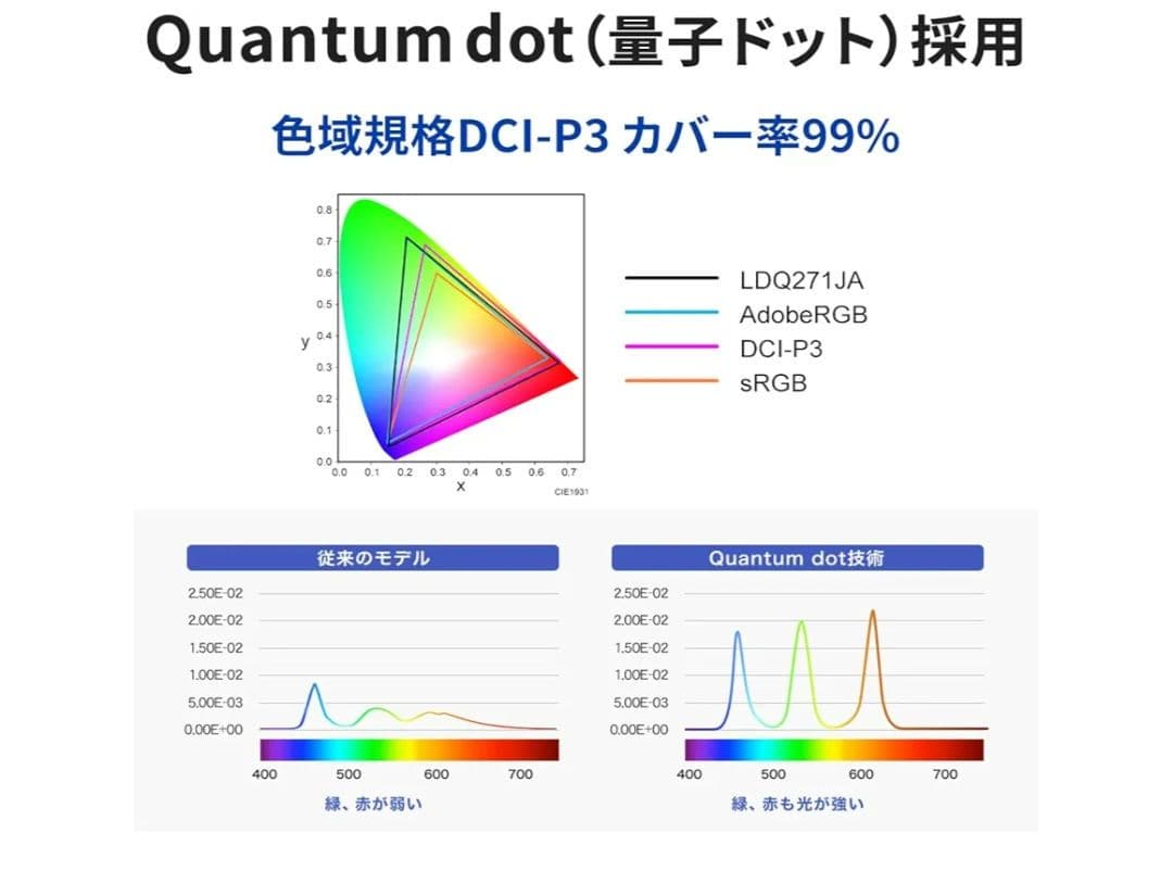 EX-LDQ271JAB IODATA MiniLED ゲーミング 27インチ