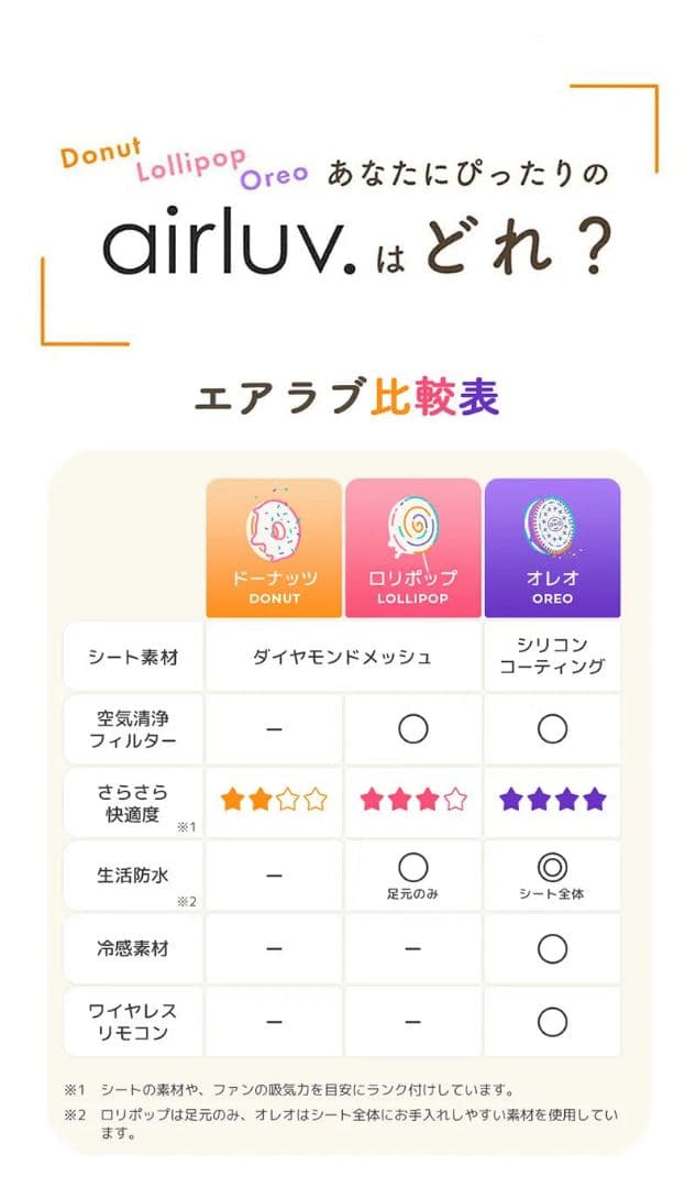 【最終値下げ】【新品未使用】エアラブ4プラス ロリポップ　ポッピングキャンディ