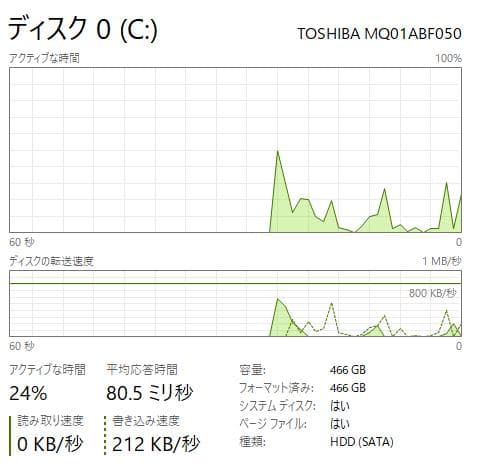 Windowsノート本体 Lenovo IdeaPad 320, 8GB, 500GB HDD