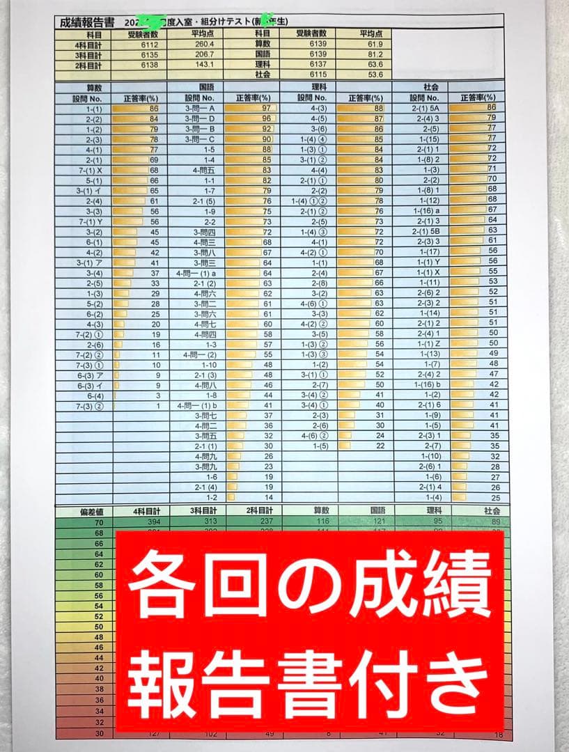 サピックス 4年 3月 入室 組分け テスト→新5年 フルセット 年間テスト
