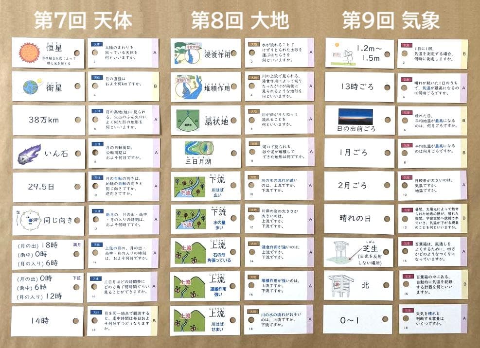 【中学受験】理科の基本事項 5・6年 暗記カード フルセットa