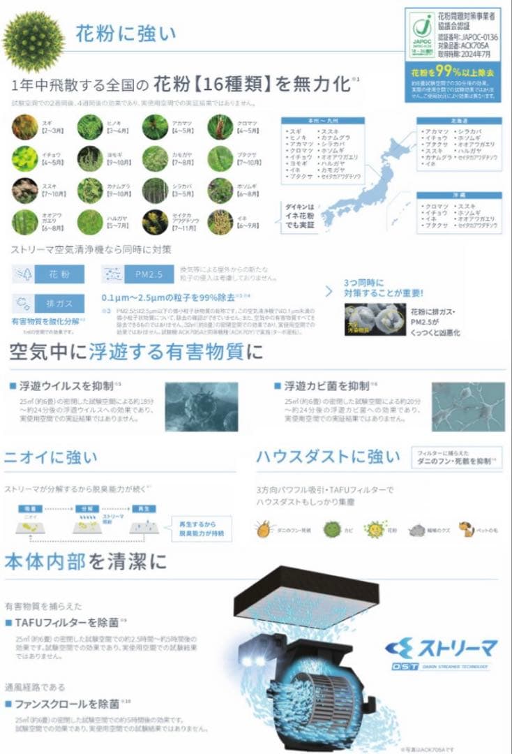 新品未使用　DAIKIN 空気清浄機 ACK555A-W