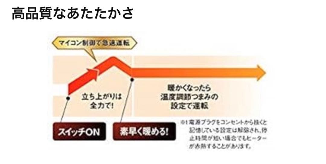 CORONA コロナ 遠赤外線 電気暖房機 コアヒート AH-1221R