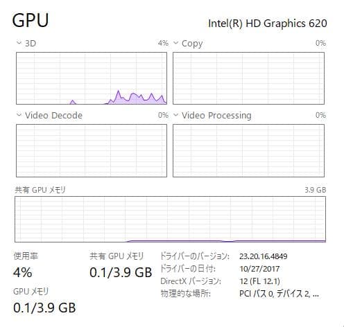 Windowsノート本体 Lenovo ThinkPad X270 | 8GB/256GB NVME