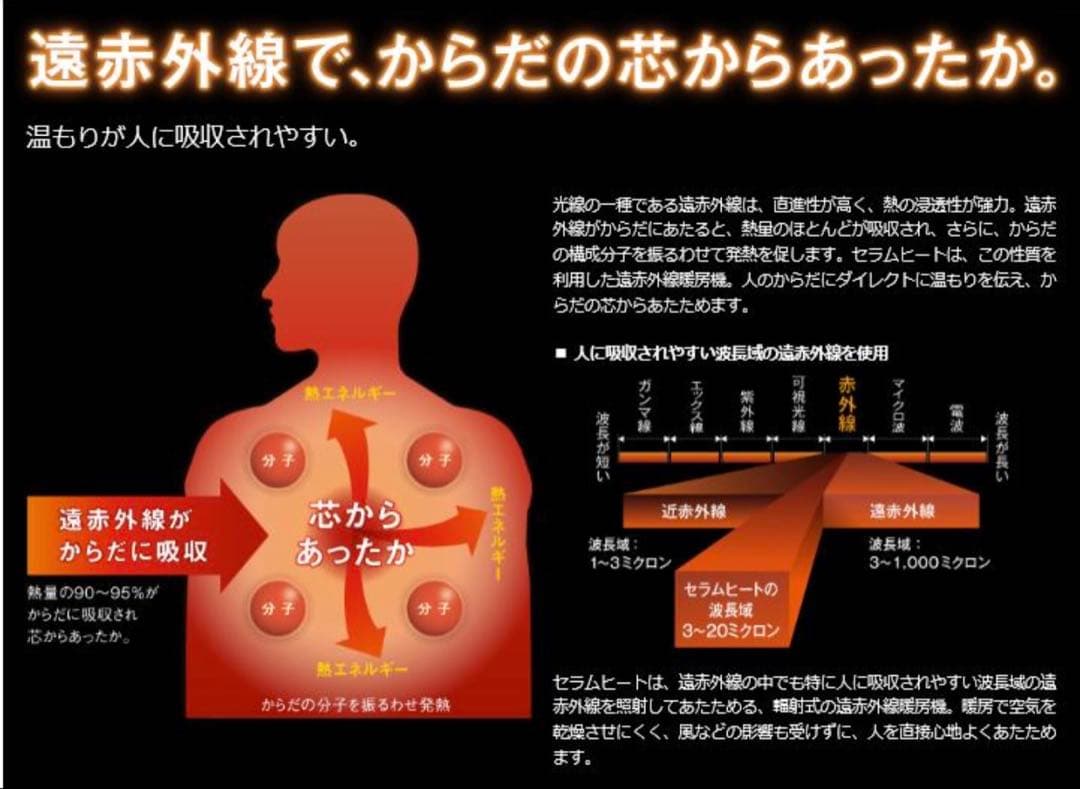 送料込み　DAIKIN セラムヒート 遠赤外線暖房機　ERFT11TS-W