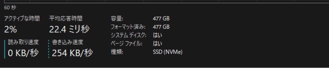 ワ*べ様 特別価格】Minisforum HX90 高性能ミニPC｜動作良好・初