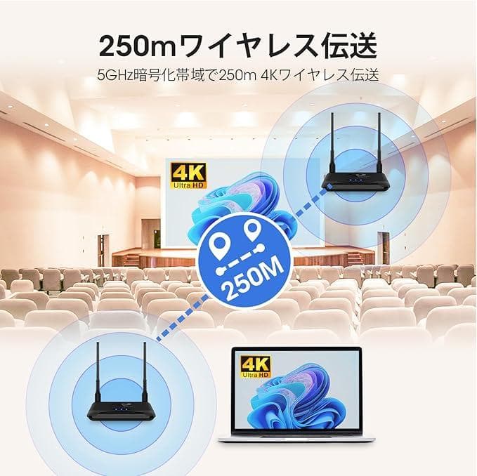 ワイヤレスHDMI送信機と受信機、hdmi 無線化4K@30HzHDフルHD