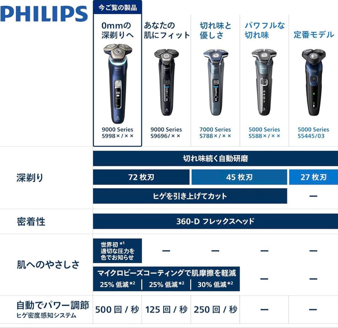 PHILIPS メンズ電気シェーバー 9000 Series S9980/50