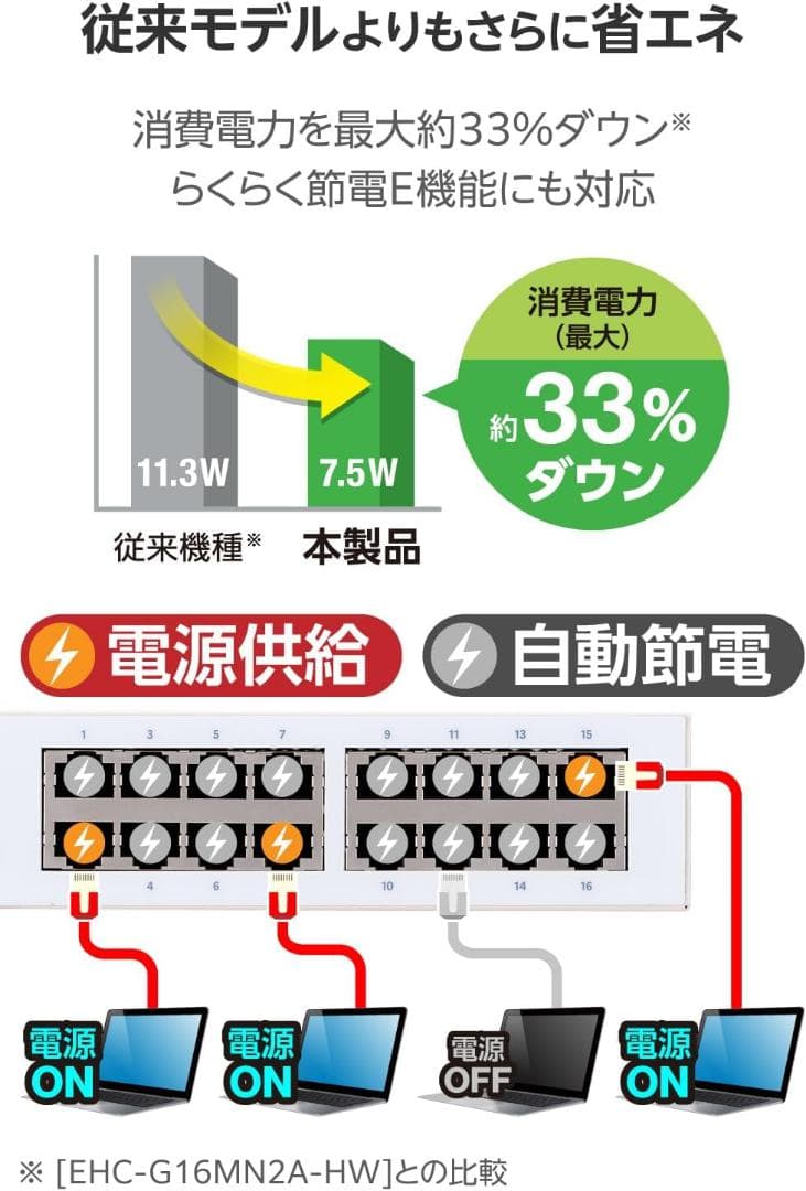 エレコム スイッチングハブ ギガビット EHC-LG02-16