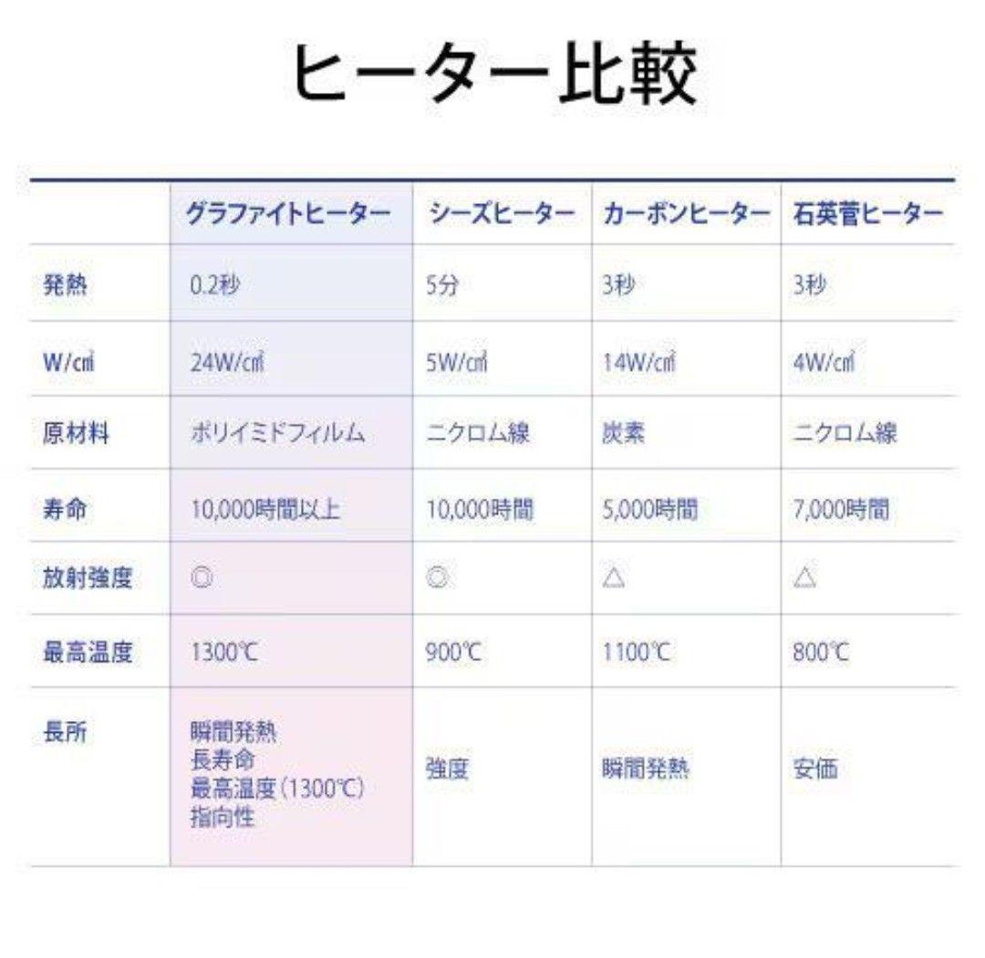 【美品】アラジン グラファイトミニグリラー CAG-MG7A