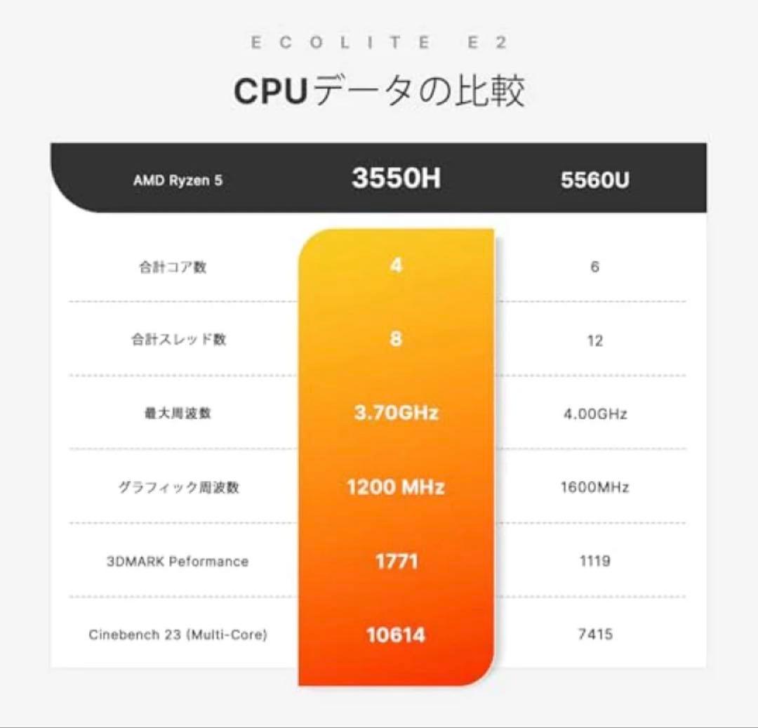 ⭐︎ogura⭐︎BOSGAME E2 ミニPC Windows 11 Pro