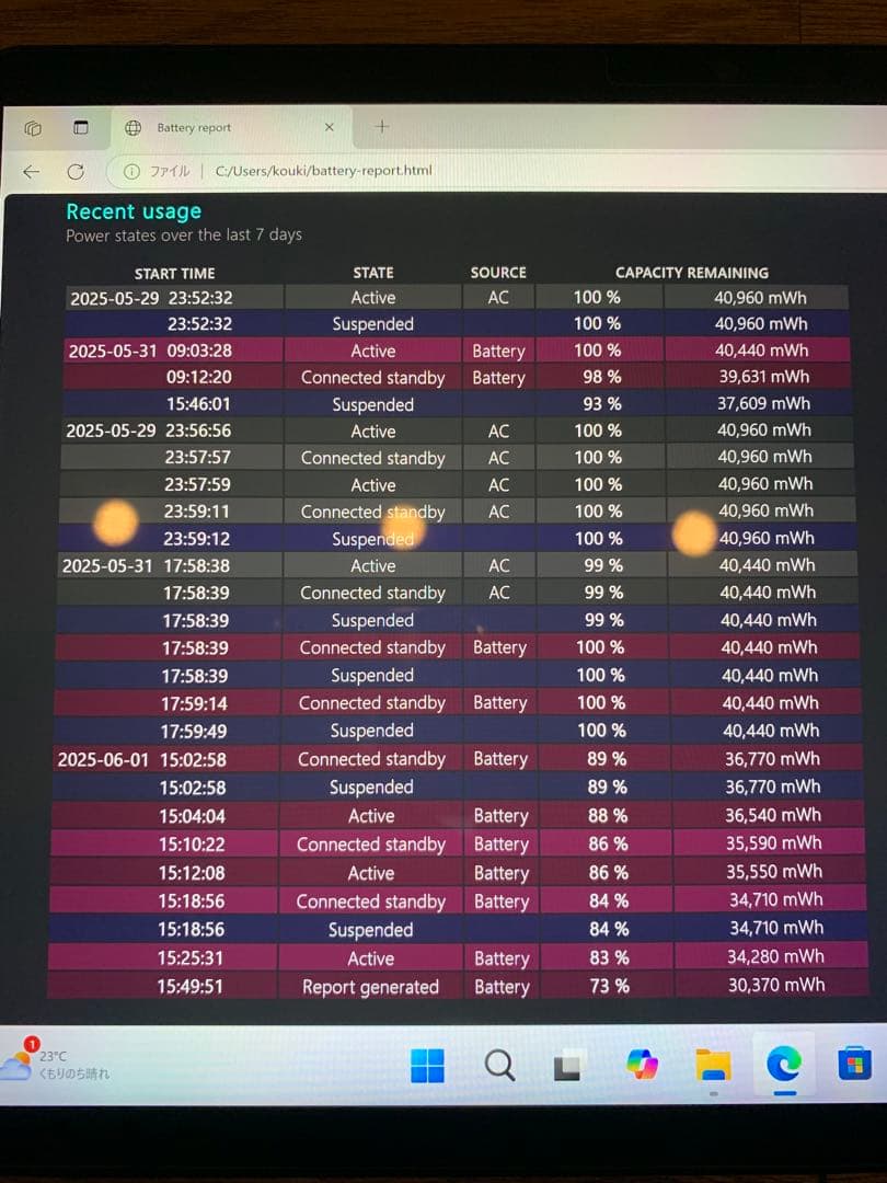 Windowsタブレット本体 Surface Pro 8 Core i5 RAM 8GB SSD 256GB