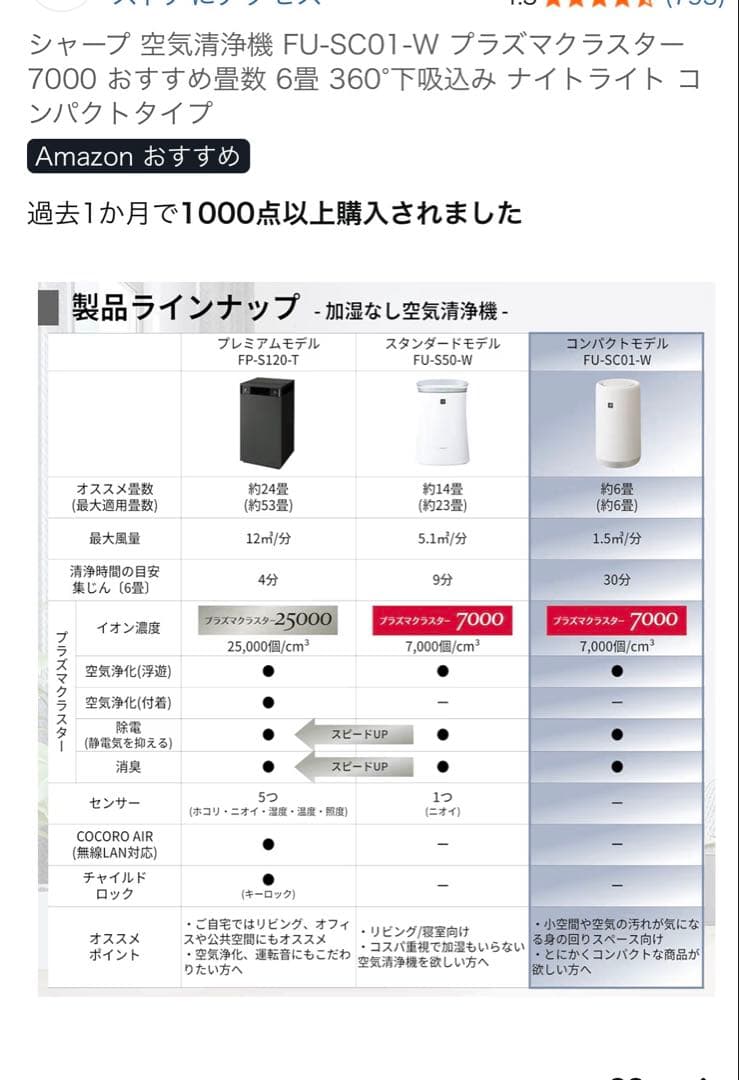 SHARP FU-SC01-W 空気清浄機　プラズマクラスター　新品