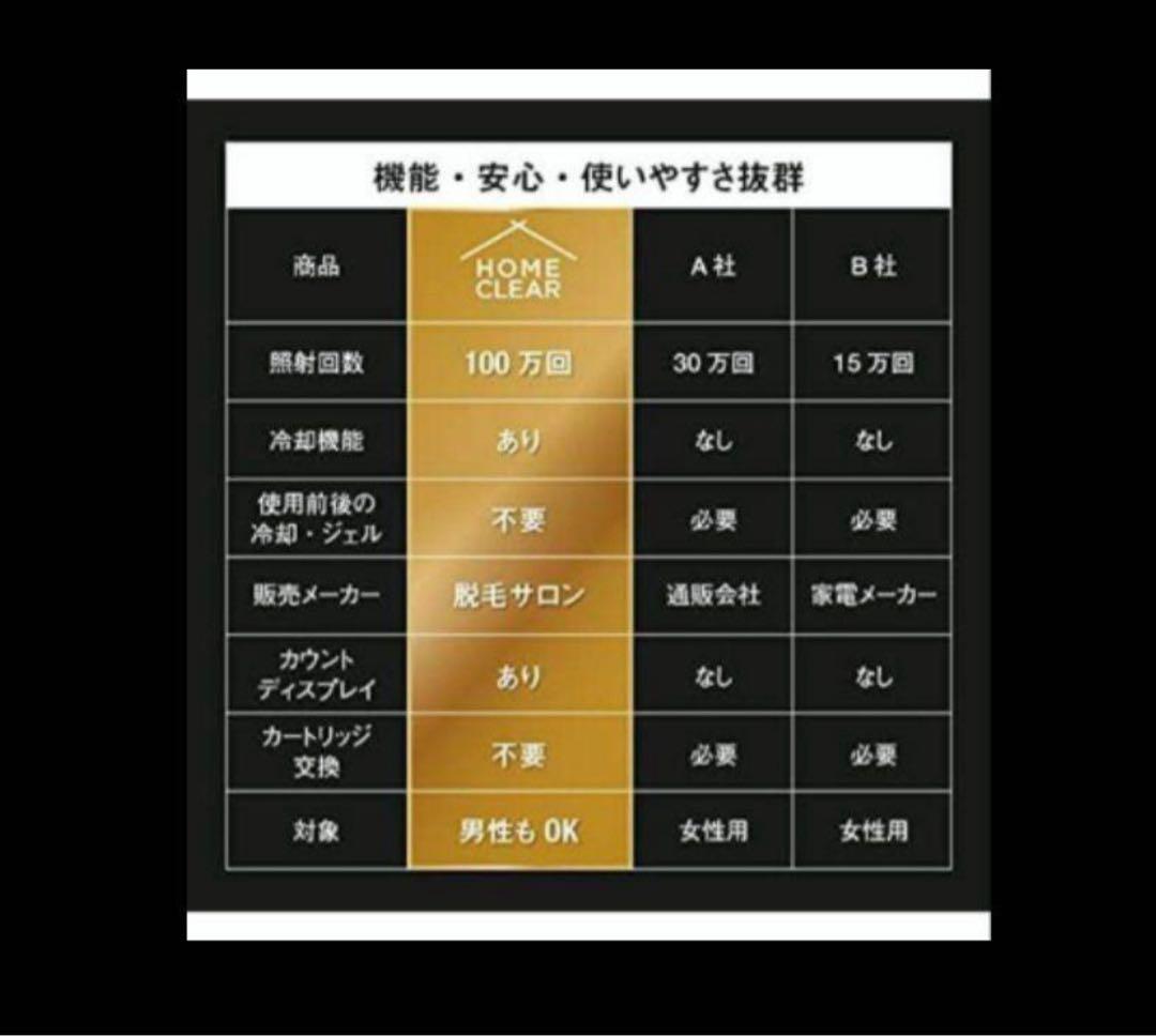 最終値下げ新品未開封定価119520円！MCLEAR CLEAR 脱毛器